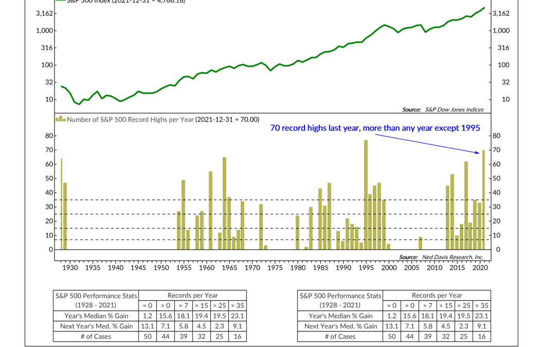 Record Keeping