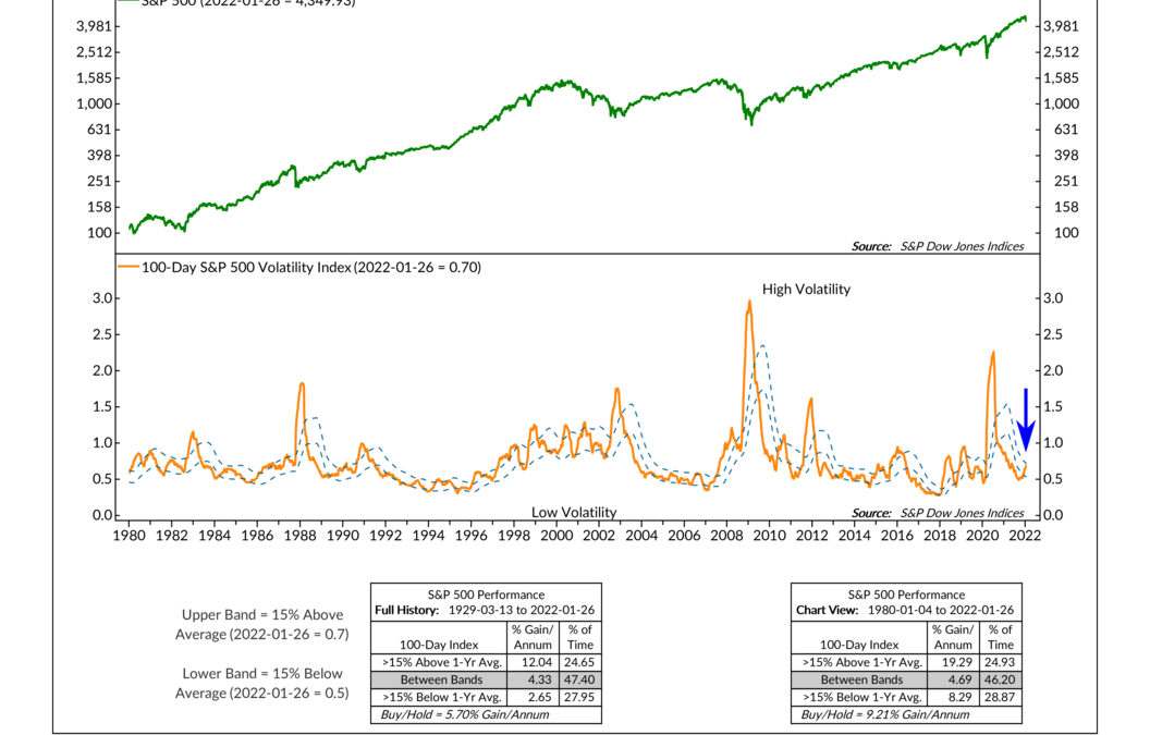 What Volatility Can Tell Us About Stock Market Returns