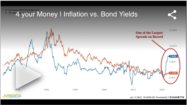 Inflation vs. Bond Yields