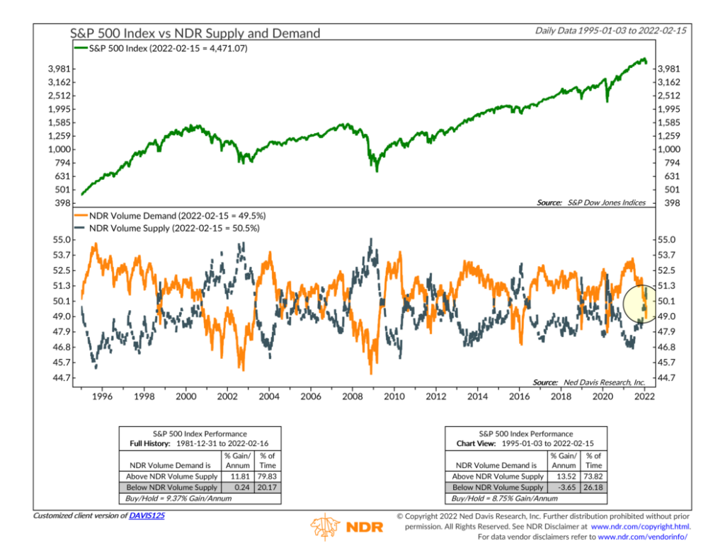 Try a Little Supply and Demand - NelsonCorp Wealth Management