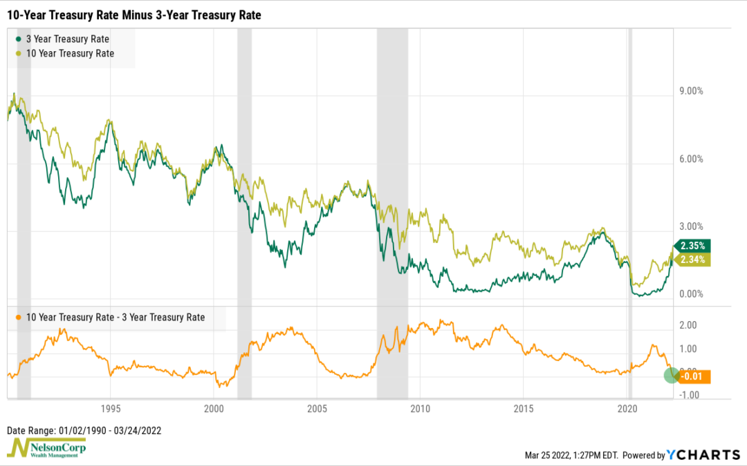 The Yield Curve Did What?