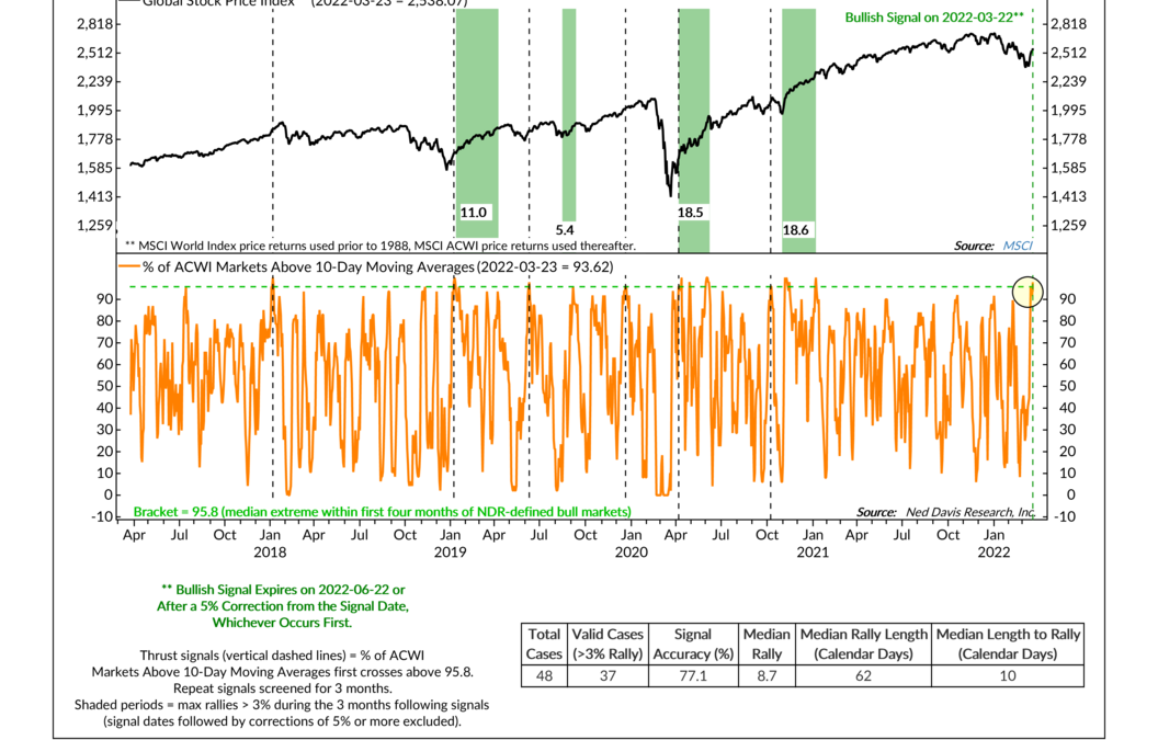 Global Breadth Thrust