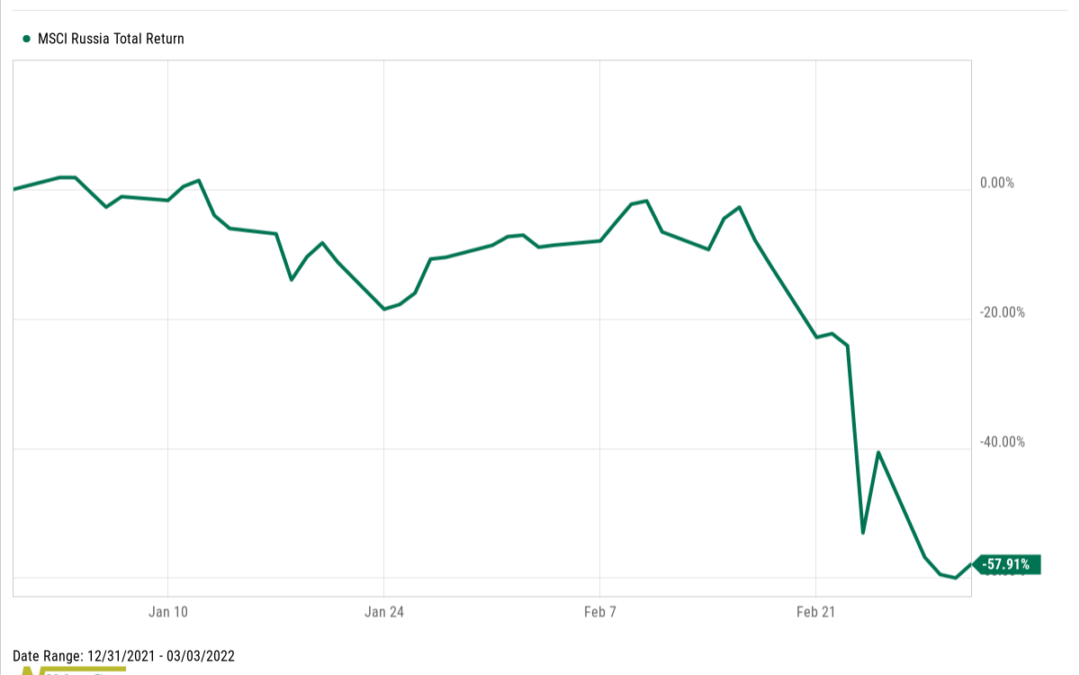 From Ruble to Rubble