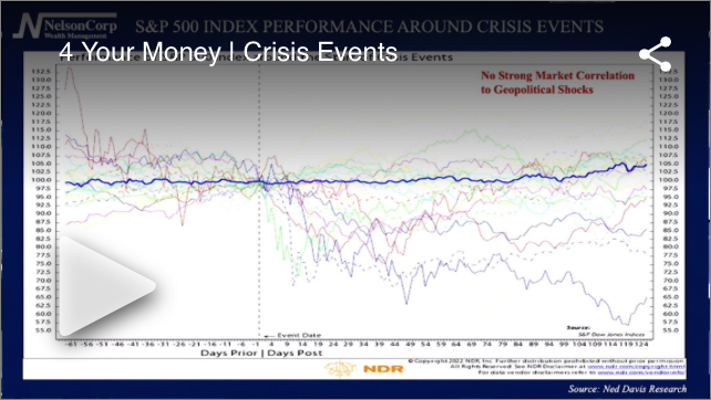 Crisis Events