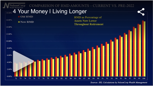 Living Longer