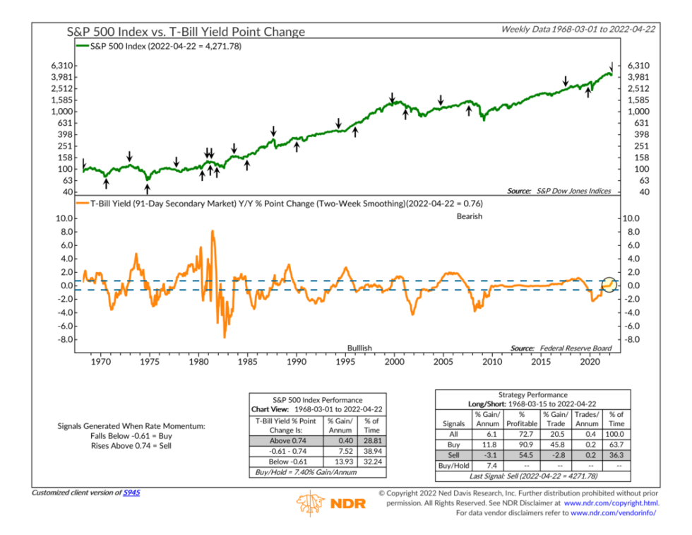 t-bill-yield-momentum-nelsoncorp-wealth-management