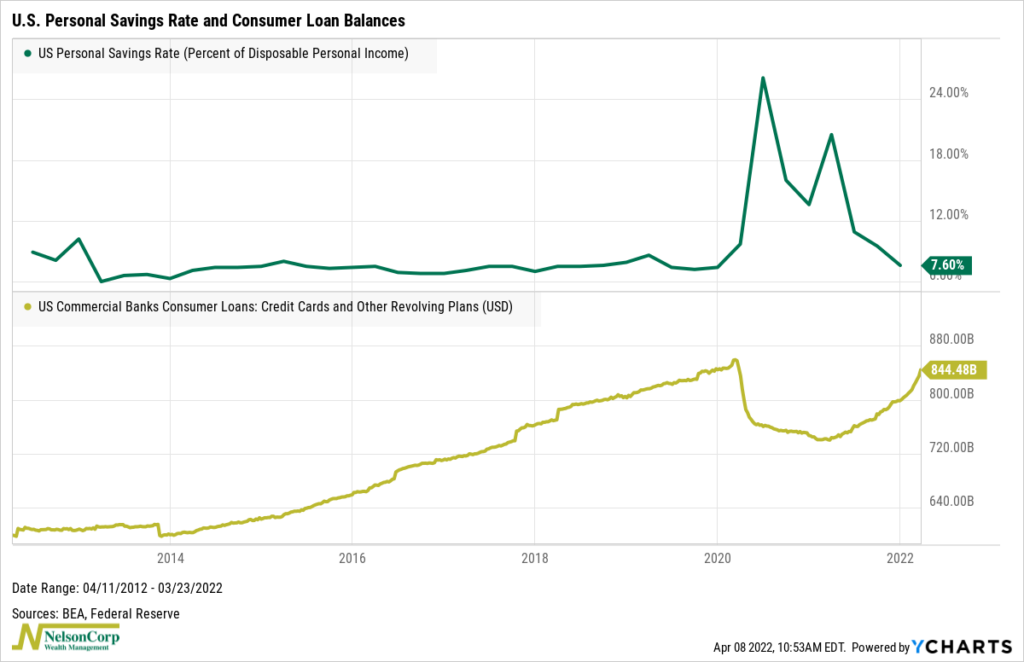 Back to Normal - NelsonCorp Wealth Management