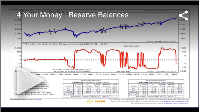 Reserve Balances