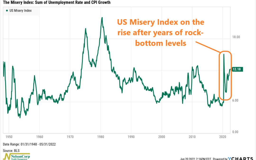 Misery Loves Company