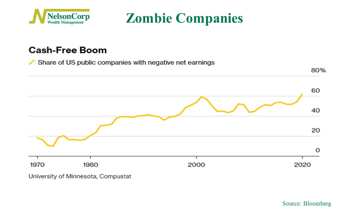 Zombie Companies