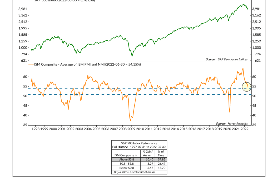 Slowing Growth, Stubborn Inflation, and Unfriendly Central Banks