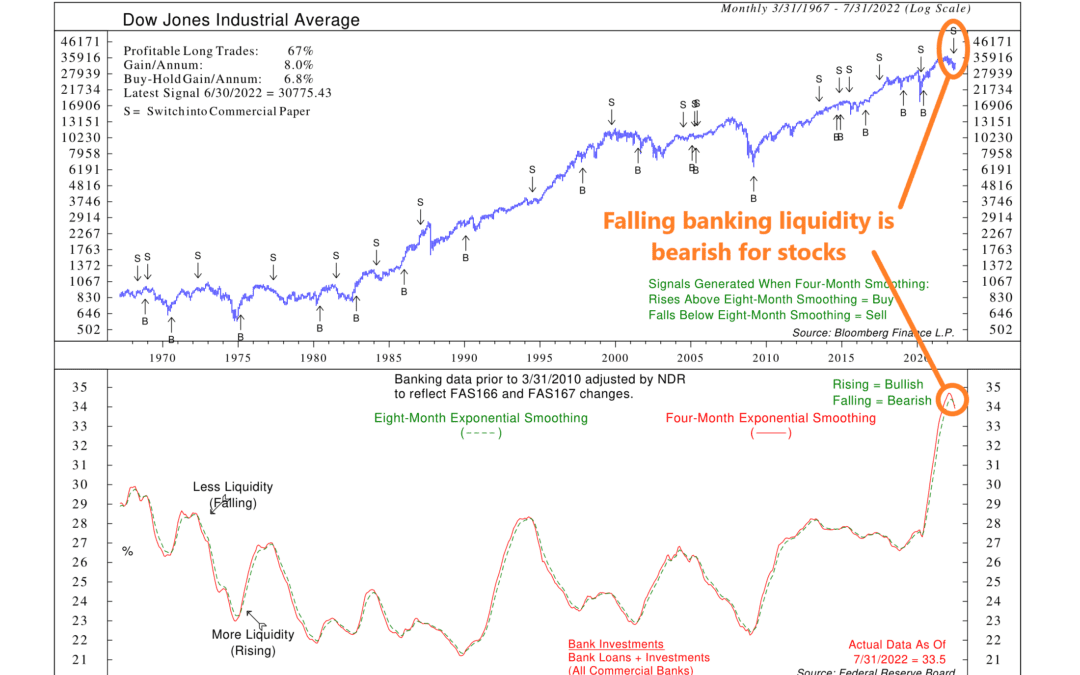 Banking Liquidity