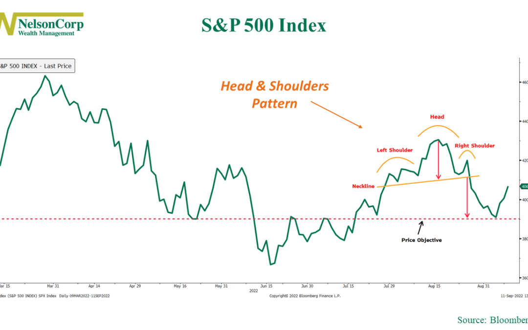 Head, Shoulders – Knees and Toes?