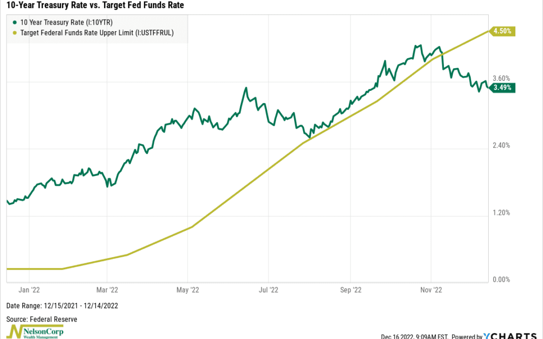 Fighting the Fed