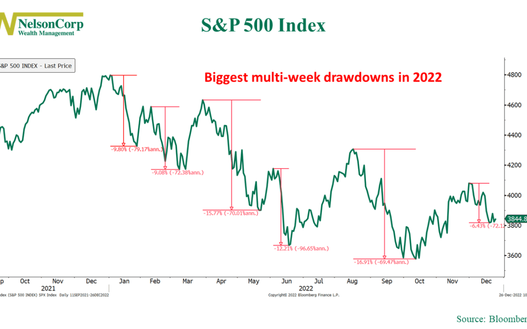 The Drawdown Dance