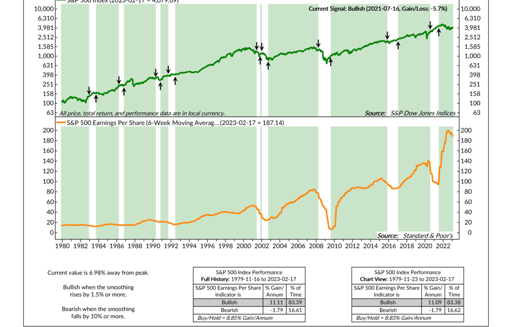 Yearning for Earnings