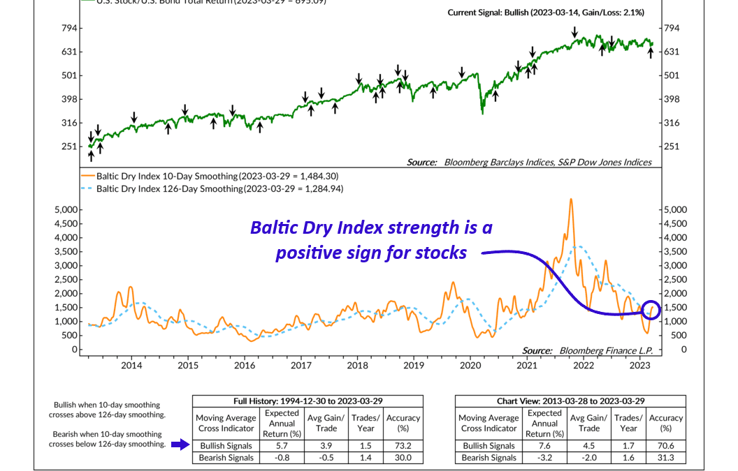 Baltic Dry Index