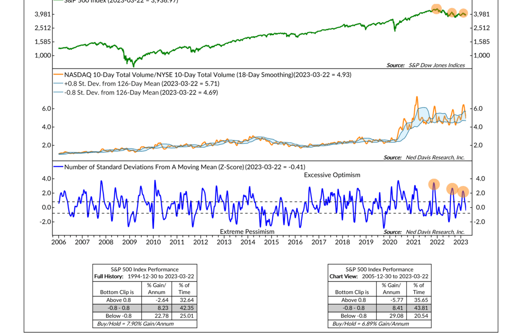 Nasdaq vs. NYSE Volume