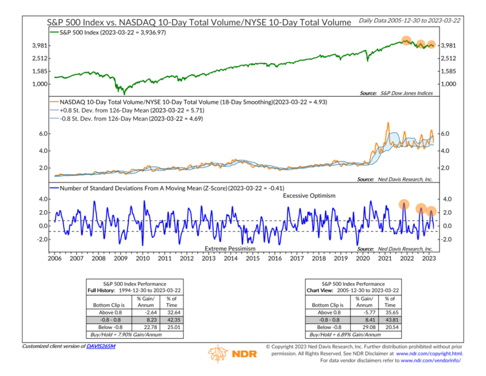 Nyse Volume Today