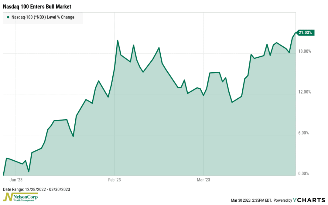 Big Tech Gets Bullish