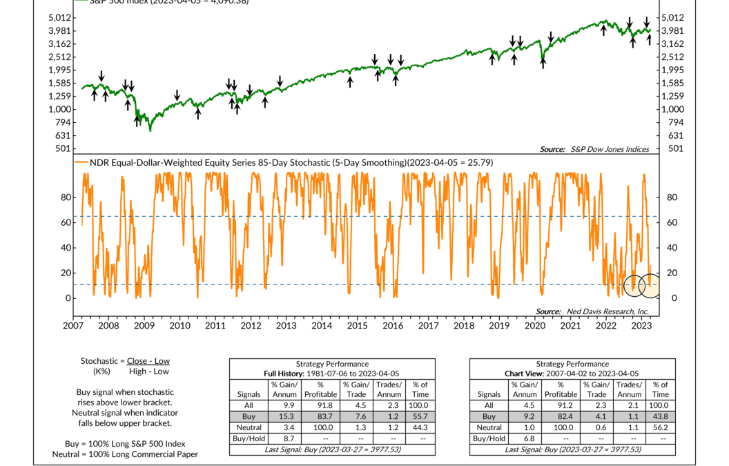 Savvy Stochastic