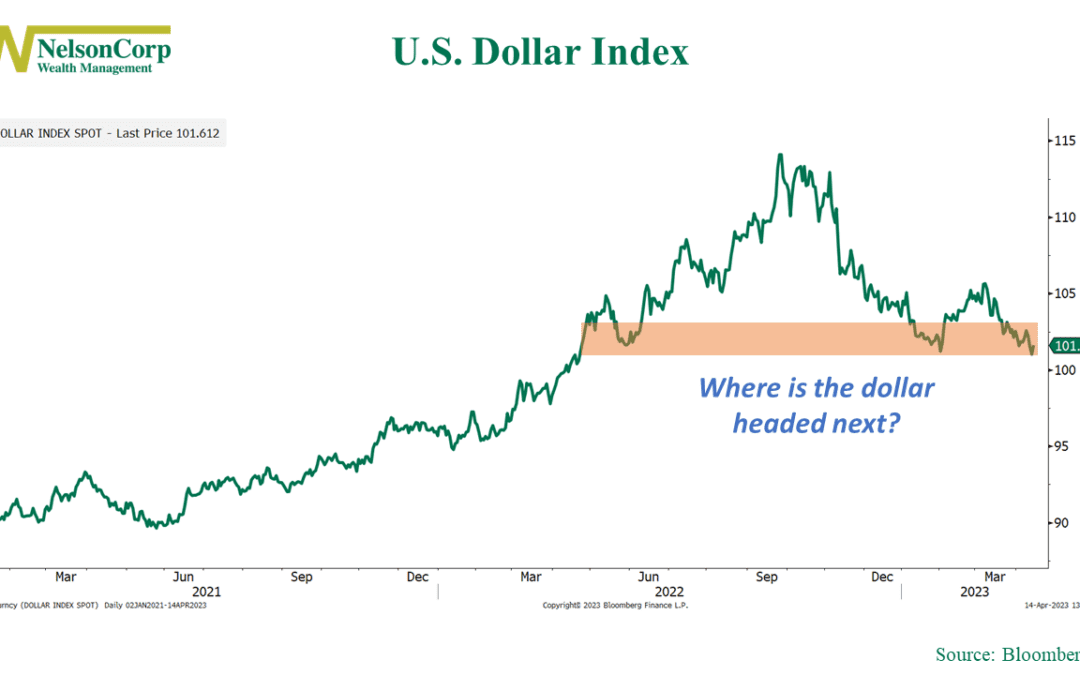 Bullish Potential