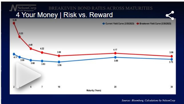 Risk vs. Reward