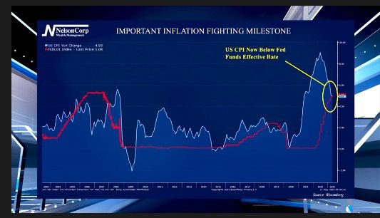 A Win On The Inflation Front