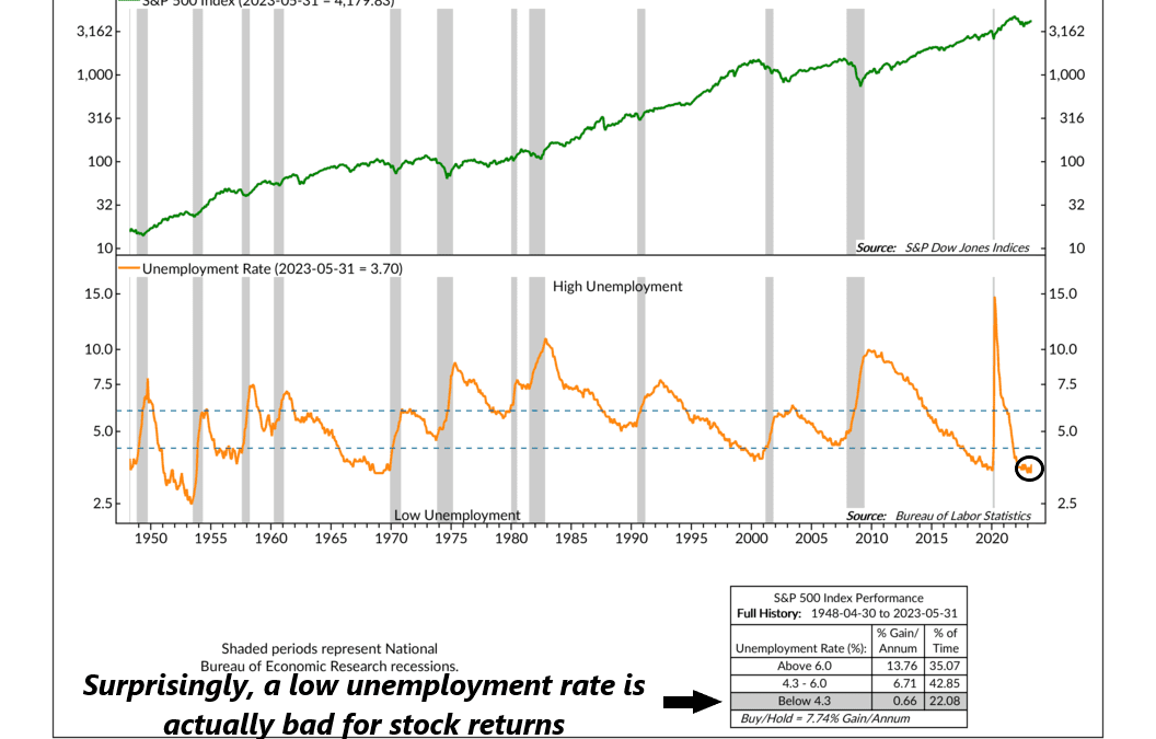 The Unemployment Paradox