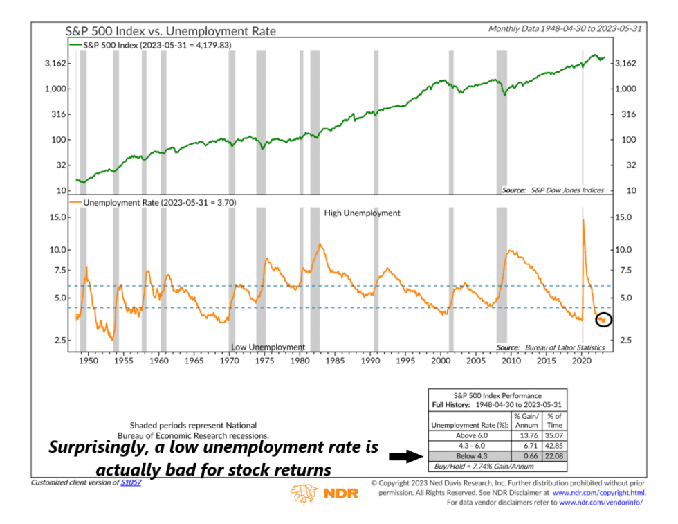 The Unemployment Paradox - NelsonCorp Wealth Management