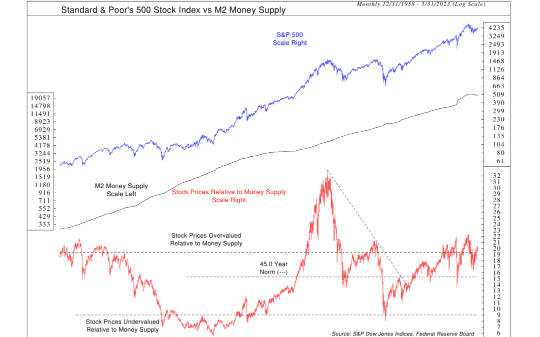 Prices vs. Money