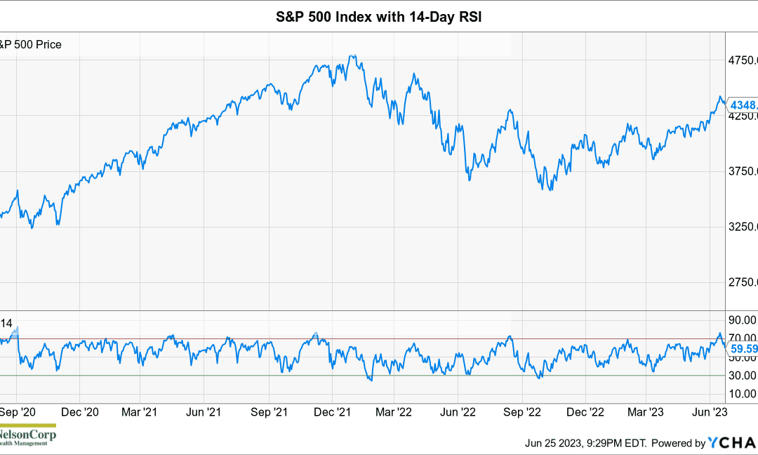 Is There Enough Demand to Sustain Momentum?