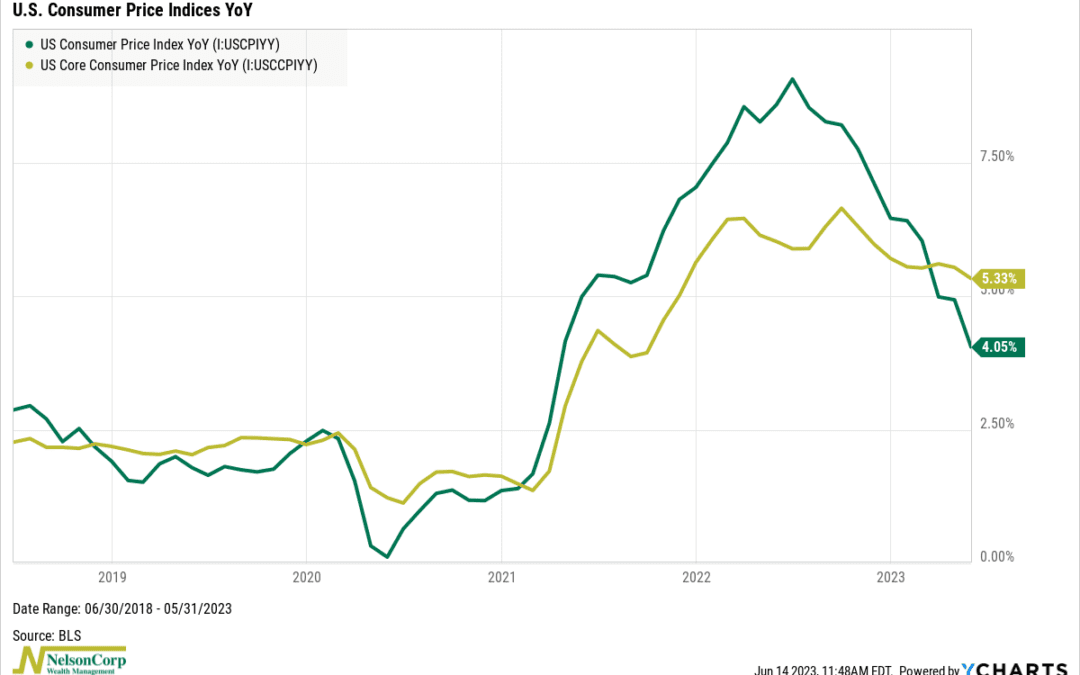 Slaying Inflation