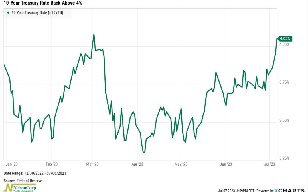 Keeping an Eye on Rates