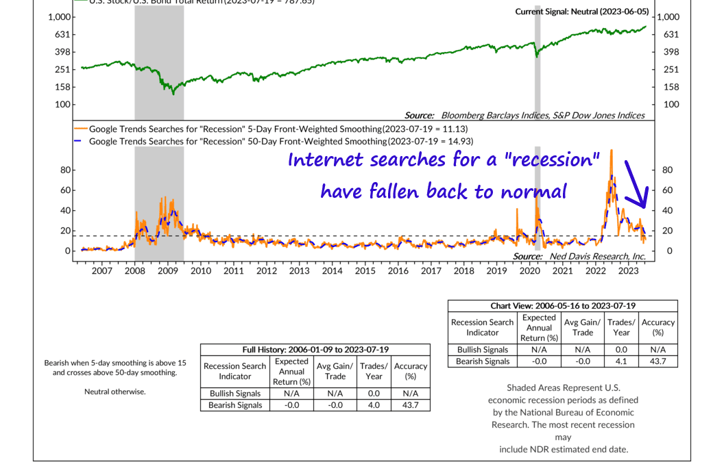 Searching for Recession