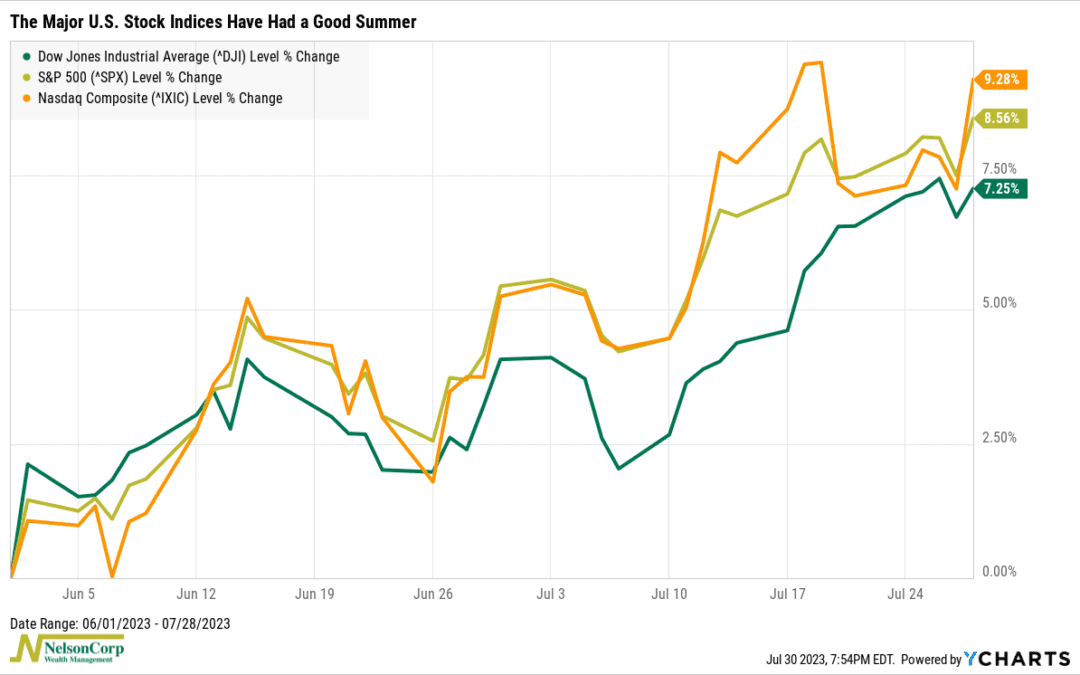 The Dow’s Bullish Scent