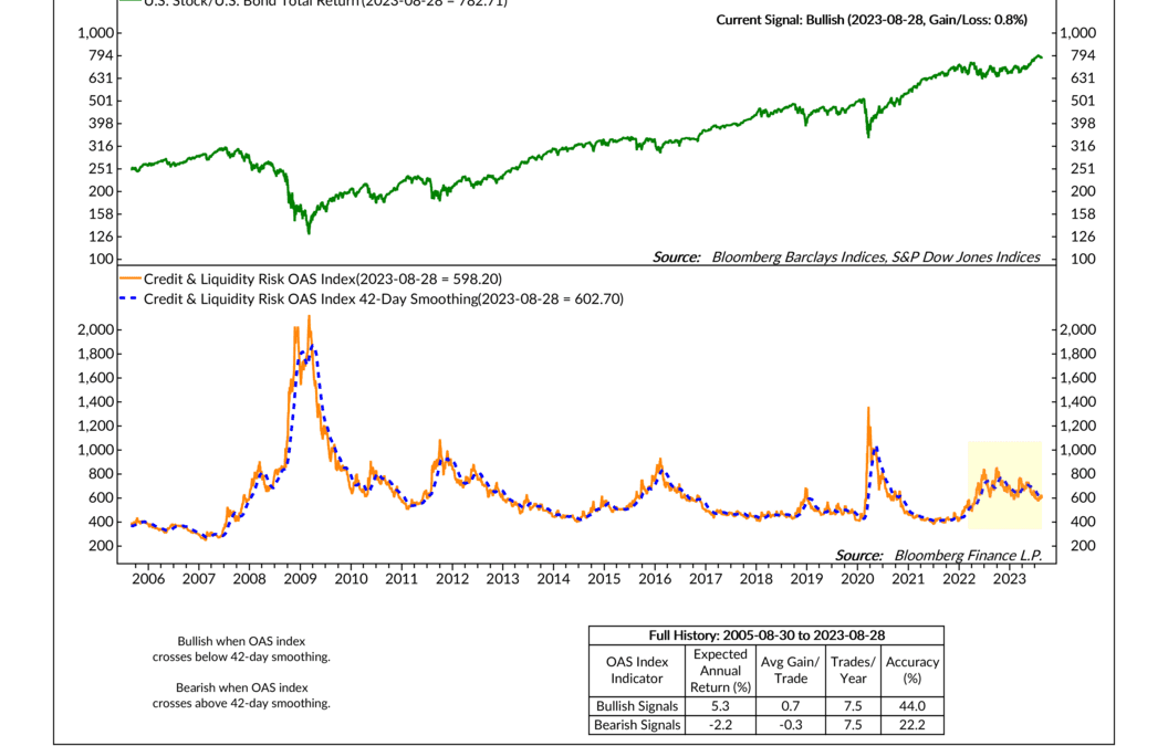 Fading Credit Spread Risk