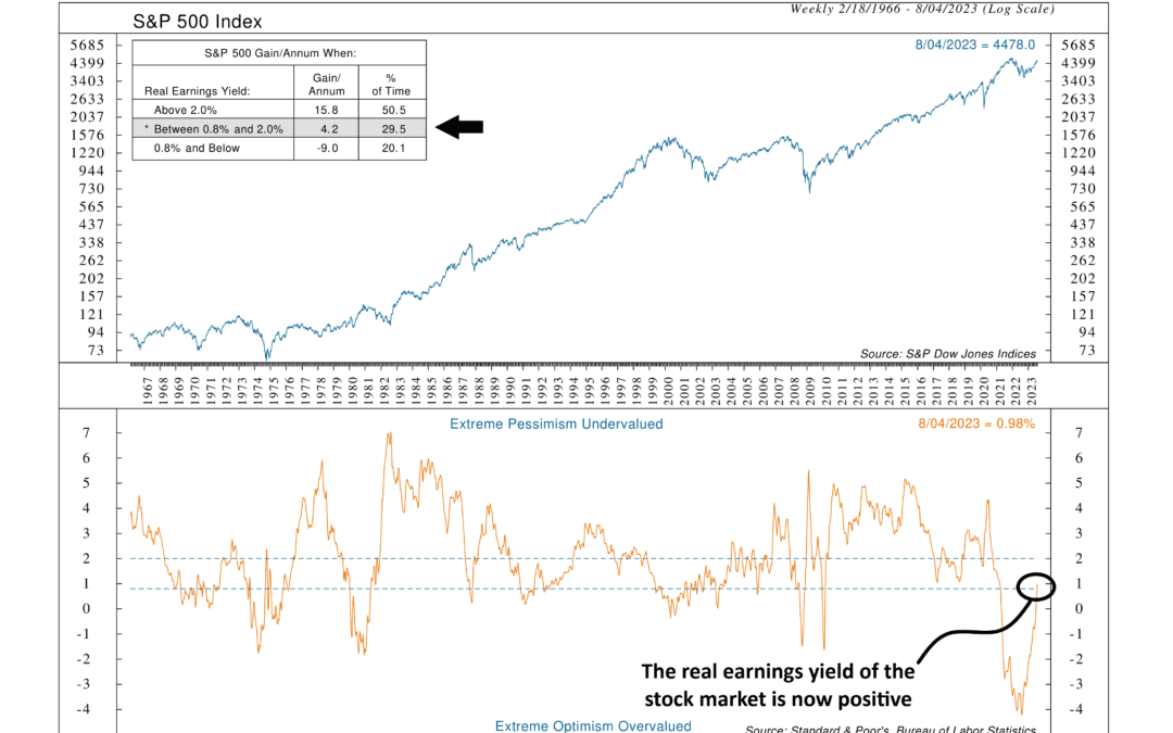 Revisiting the Real Earnings Yield