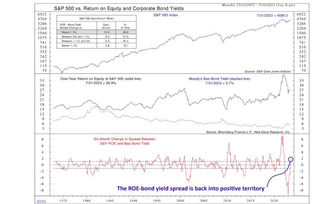 The Return of Return on Equity