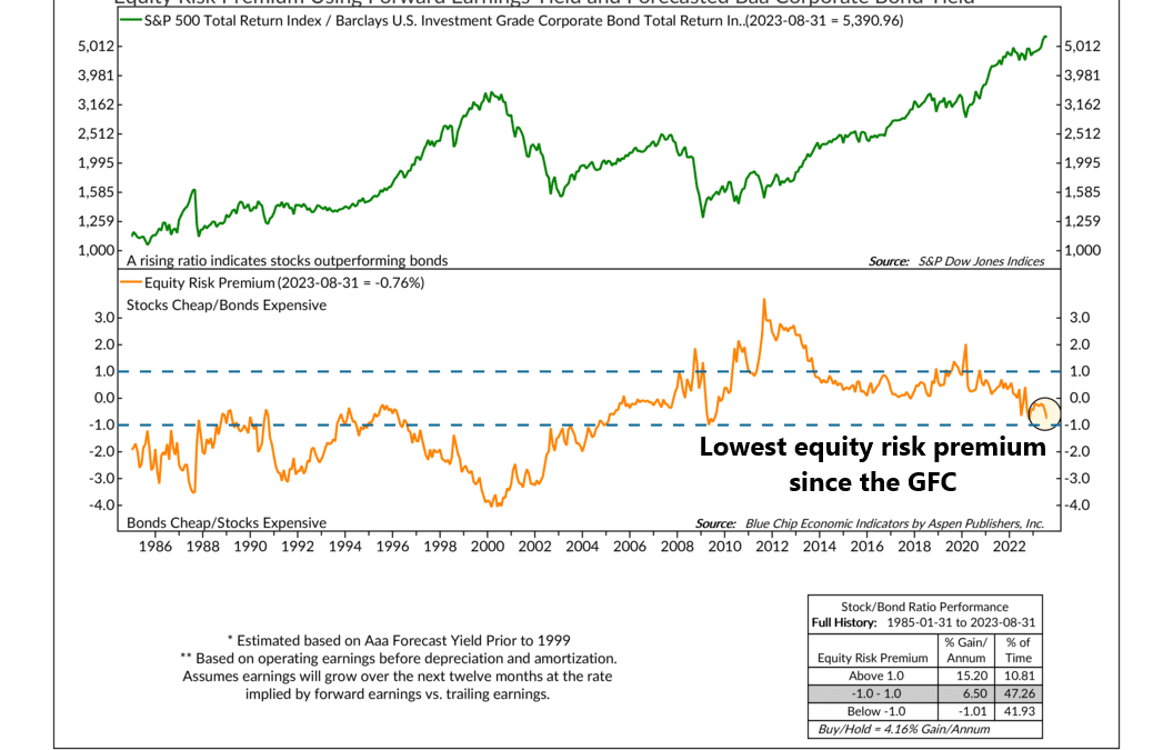 Stingy Stocks