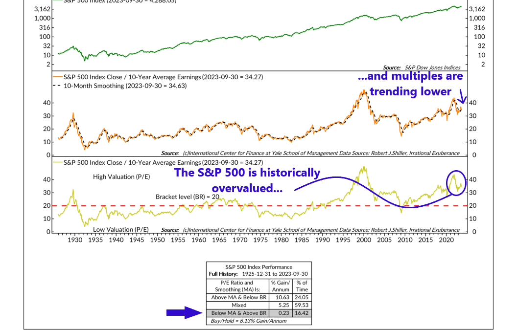 A Trendy Spin on Valuation