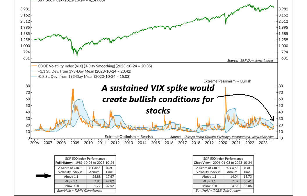 Volatility Spike