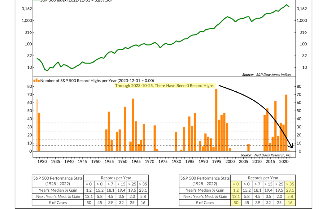 No Peaks, No Problem