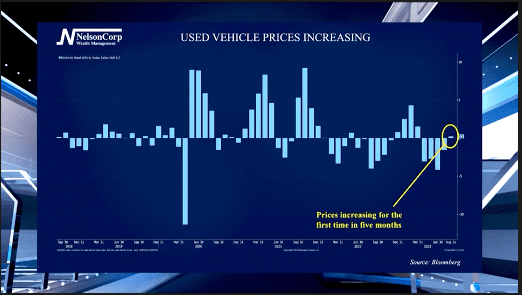 Vehicle Prices