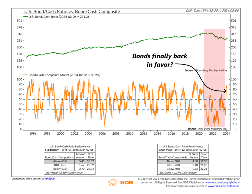 Bonds Are Back - NelsonCorp Wealth Management