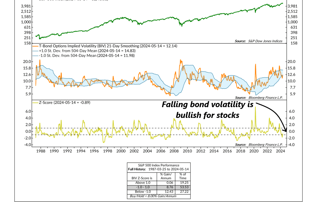 When Bonds Whisper, Stocks Listen