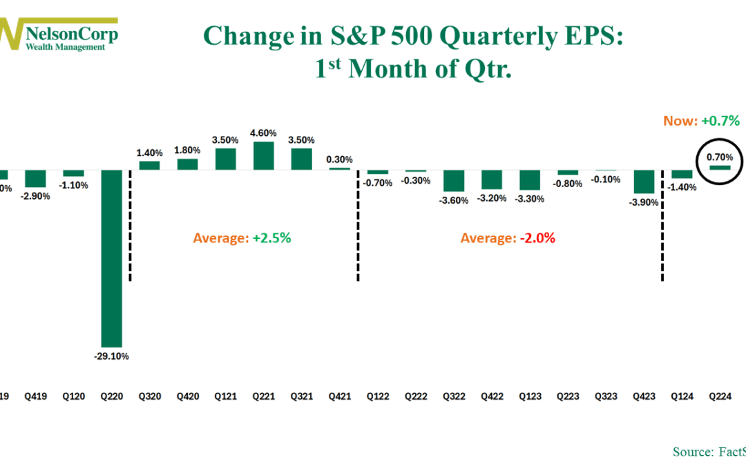 April Showers Bring Earnings Flowers