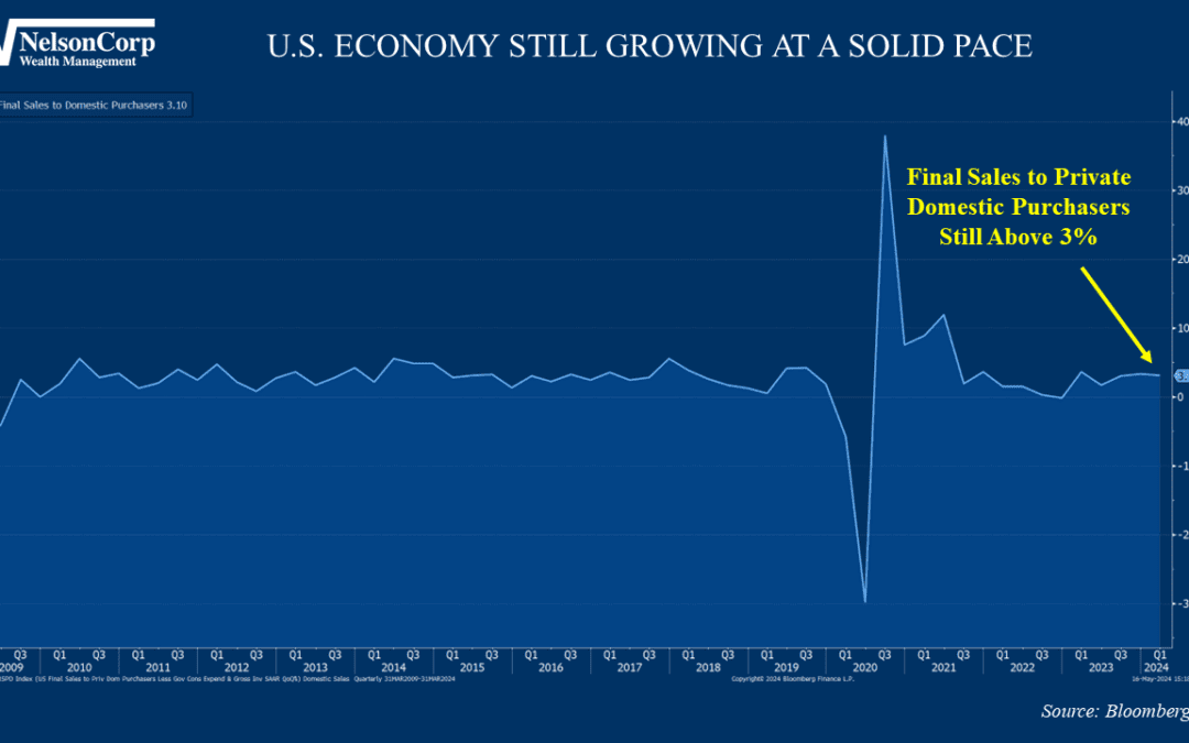 Still Growing