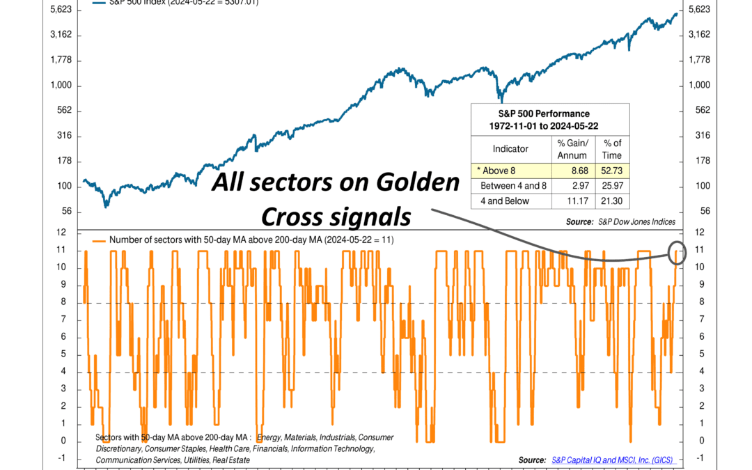 Golden Sectors