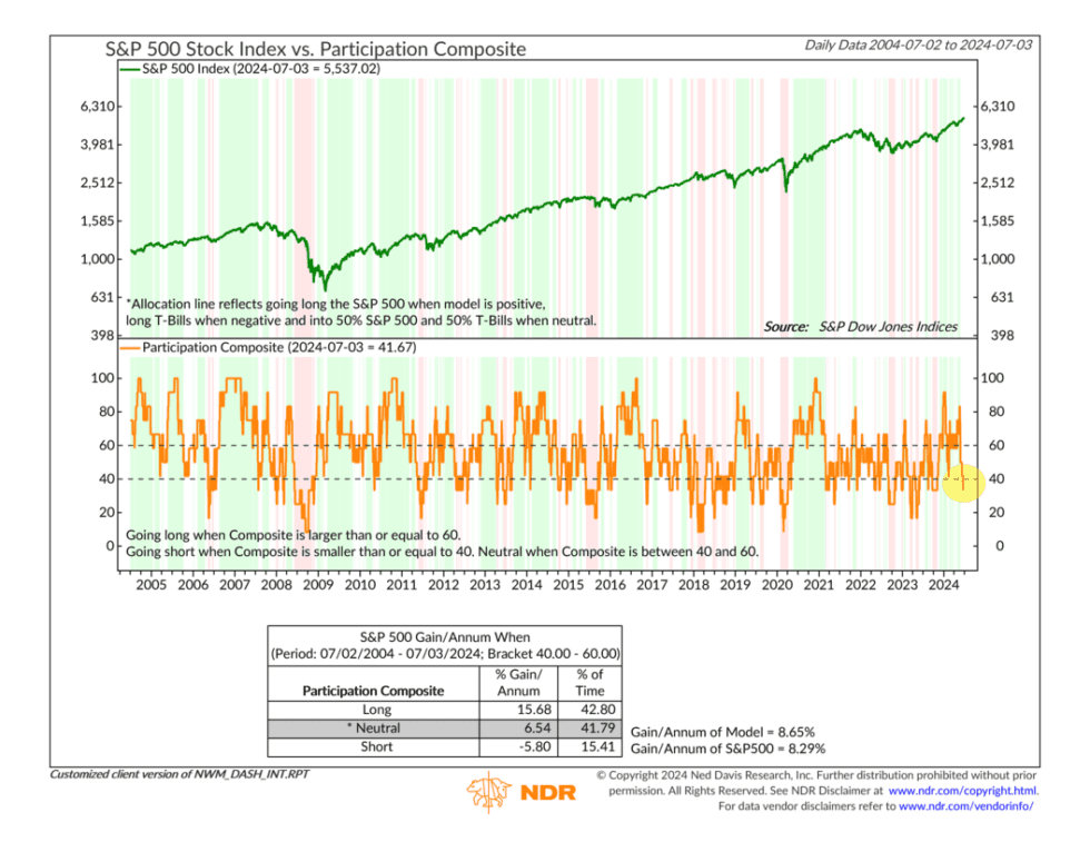 Narrow Participation - NelsonCorp Wealth Management